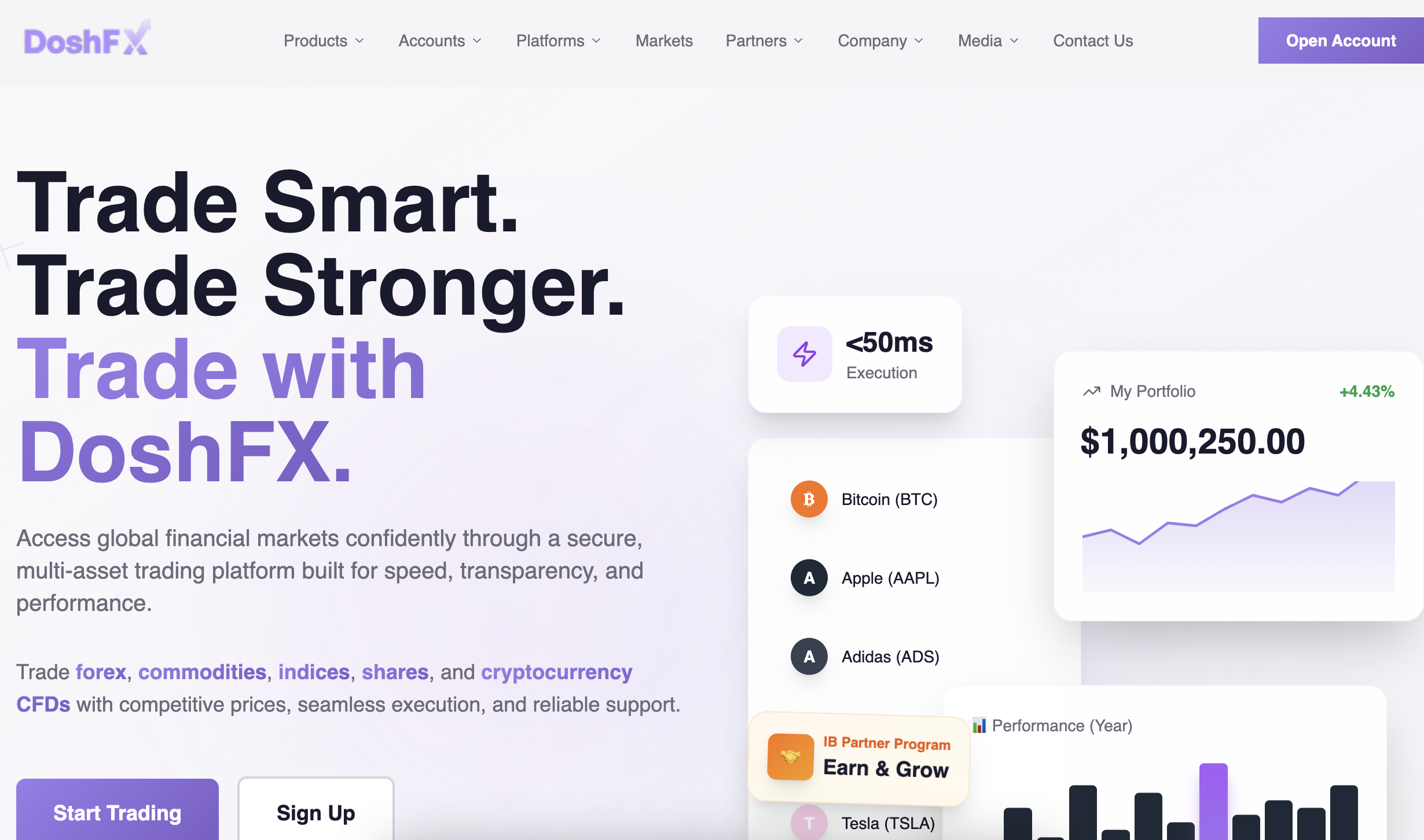 Unmasking Doshfx.io