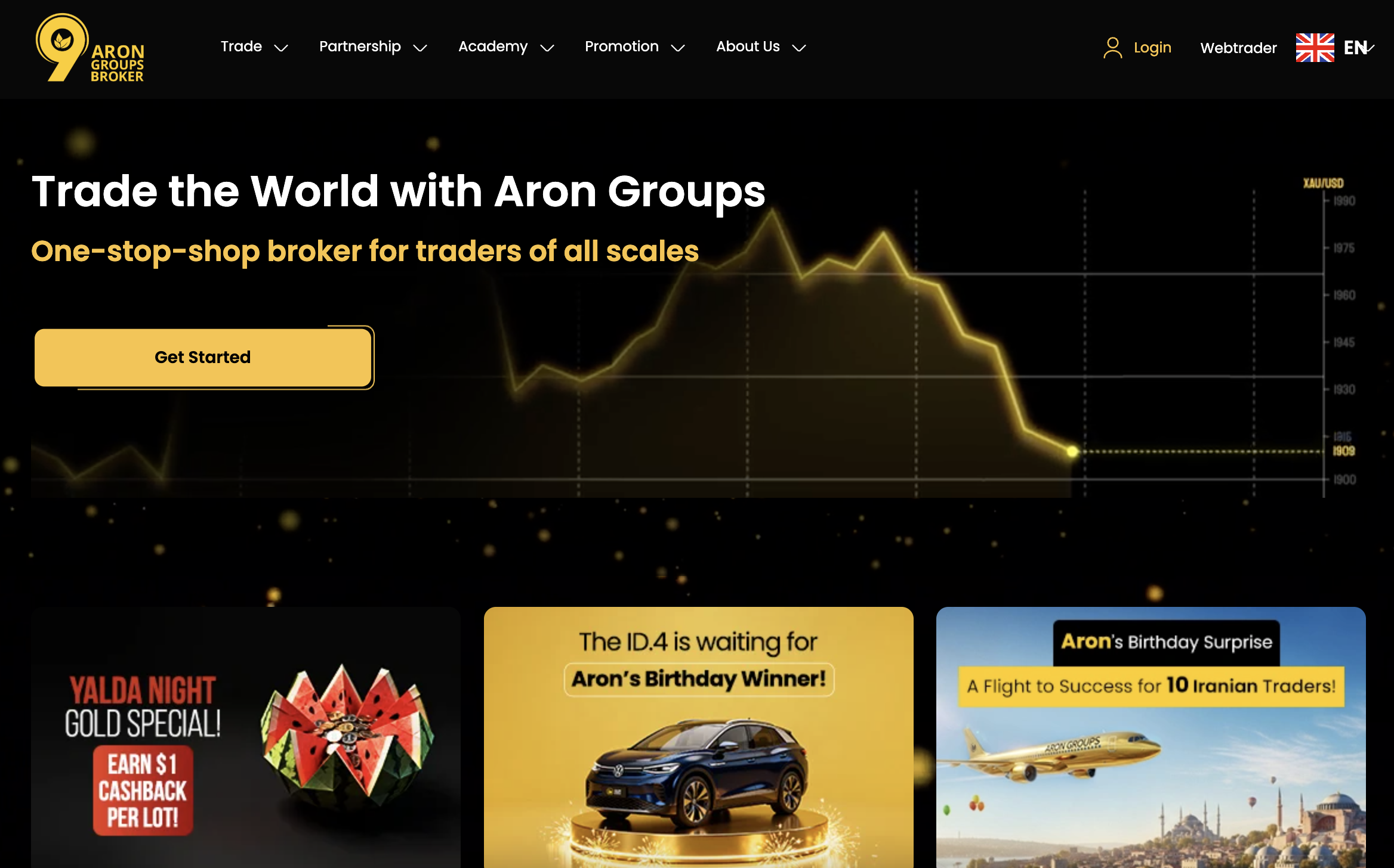 A Candid Scam Review of Arongroups.co