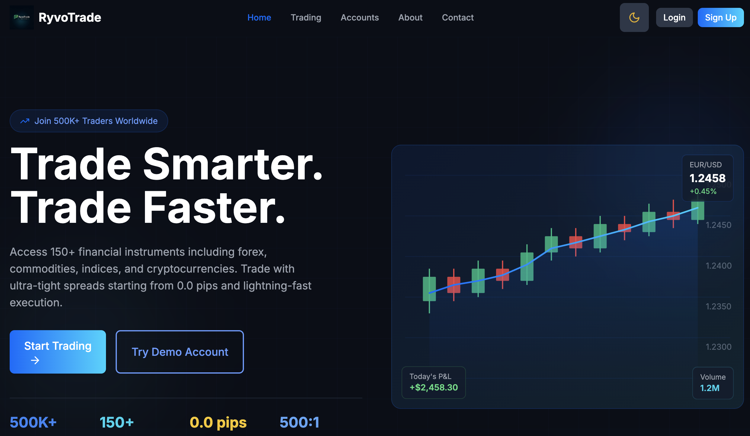 Ryvotrade.com Scam Review