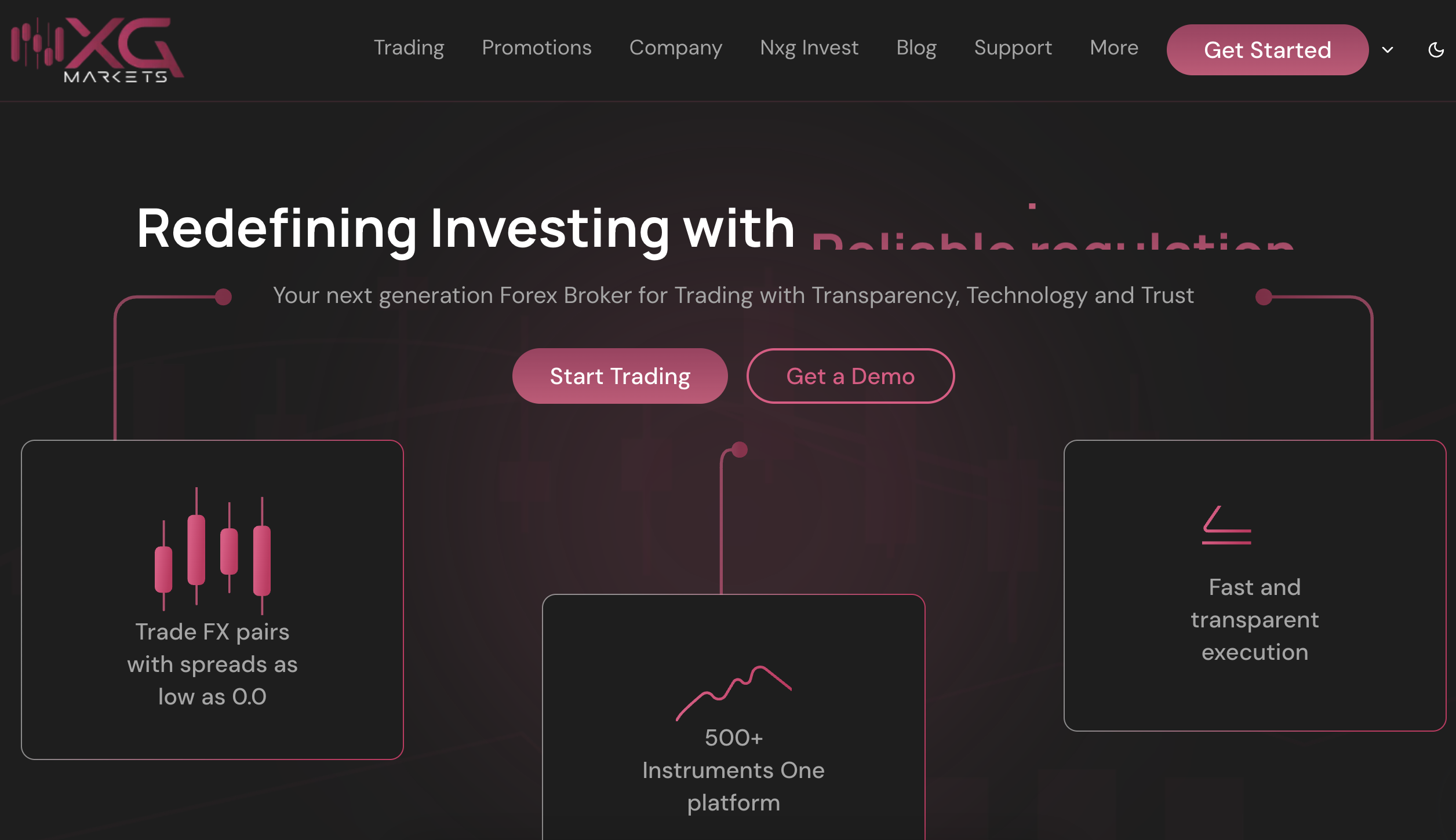 An In-Depth Scam Review of Nxgmarkets.com