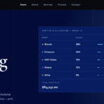 Unmasking the Truth on Blockassetsbridge.com