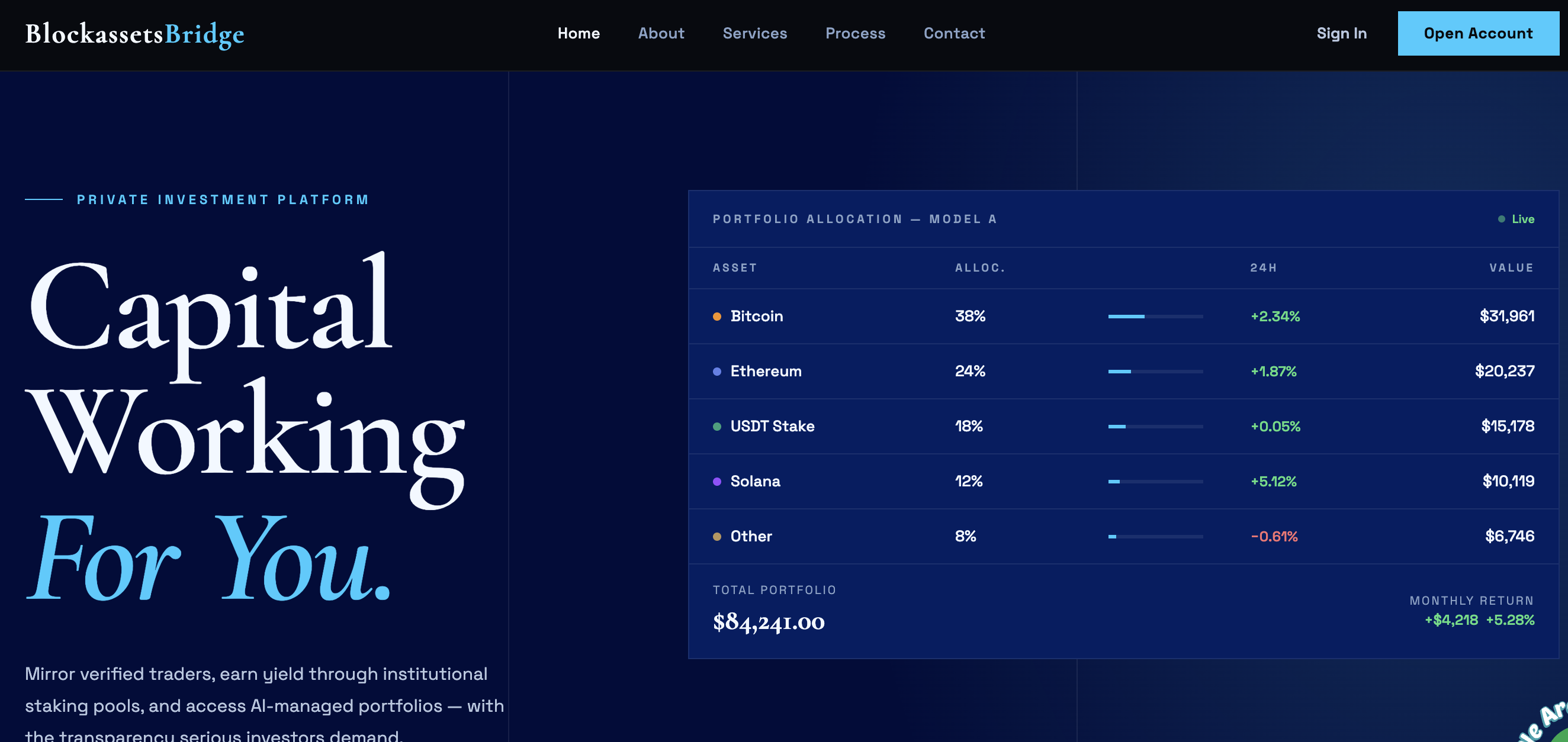 Unmasking the Truth on Blockassetsbridge.com